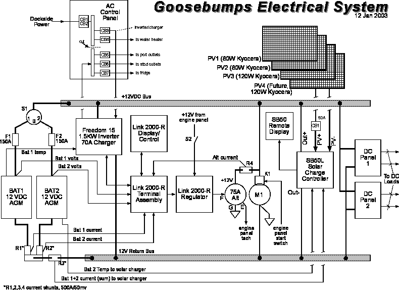 Electrical System Details